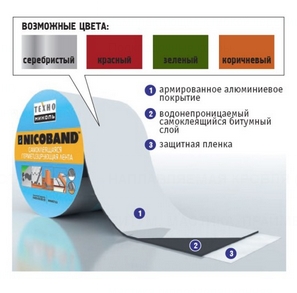 Гидроизоляционные ленты