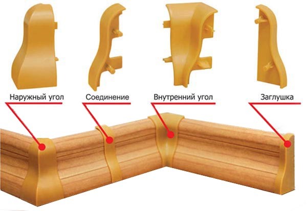 Комплектующие к напольному плинтусу.jpg