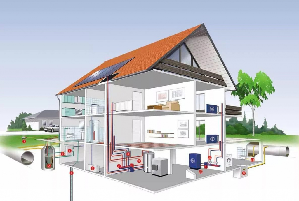 Отопление, водоснабжение, канализация.jpg