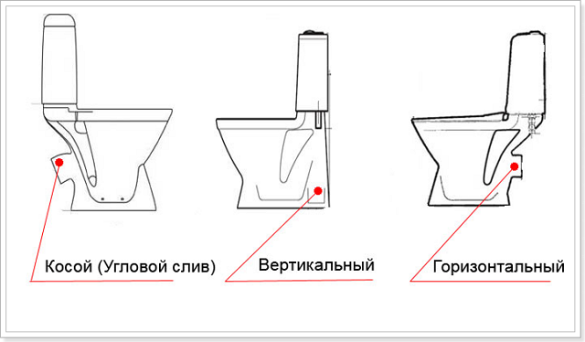 tipy-slivov-unitaza.png tipy-slivov-unitaza.png