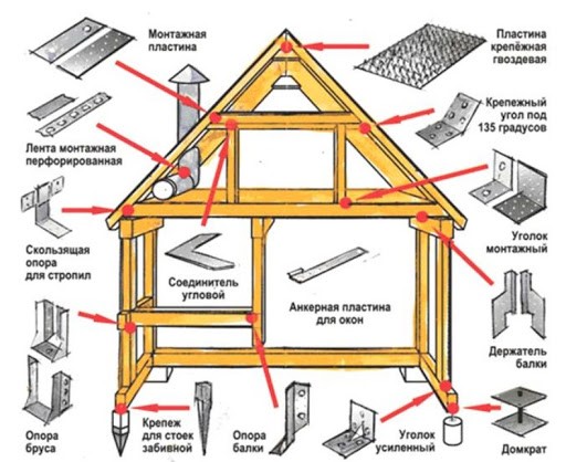 Крепеж для деревянного домостроения.jpg